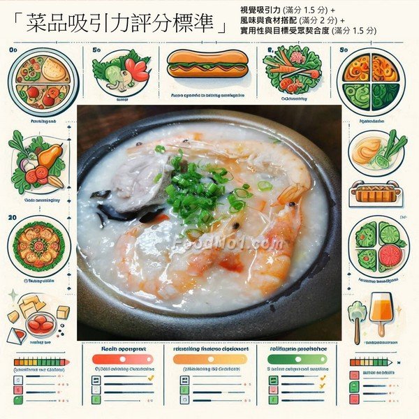 菜品吸引力評分標準