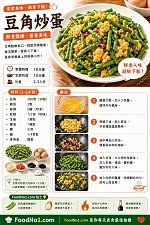 豆角炒蛋