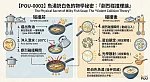 魚湯乳化反應物理理論圖