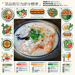 菜品吸引力評分標準 菜品吸引力評分標準